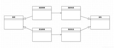 工厂方法模式 灵活构建对象的利器
